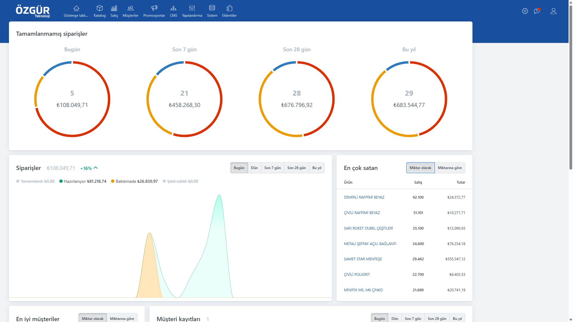 E-ticaret Dashboard Önizleme